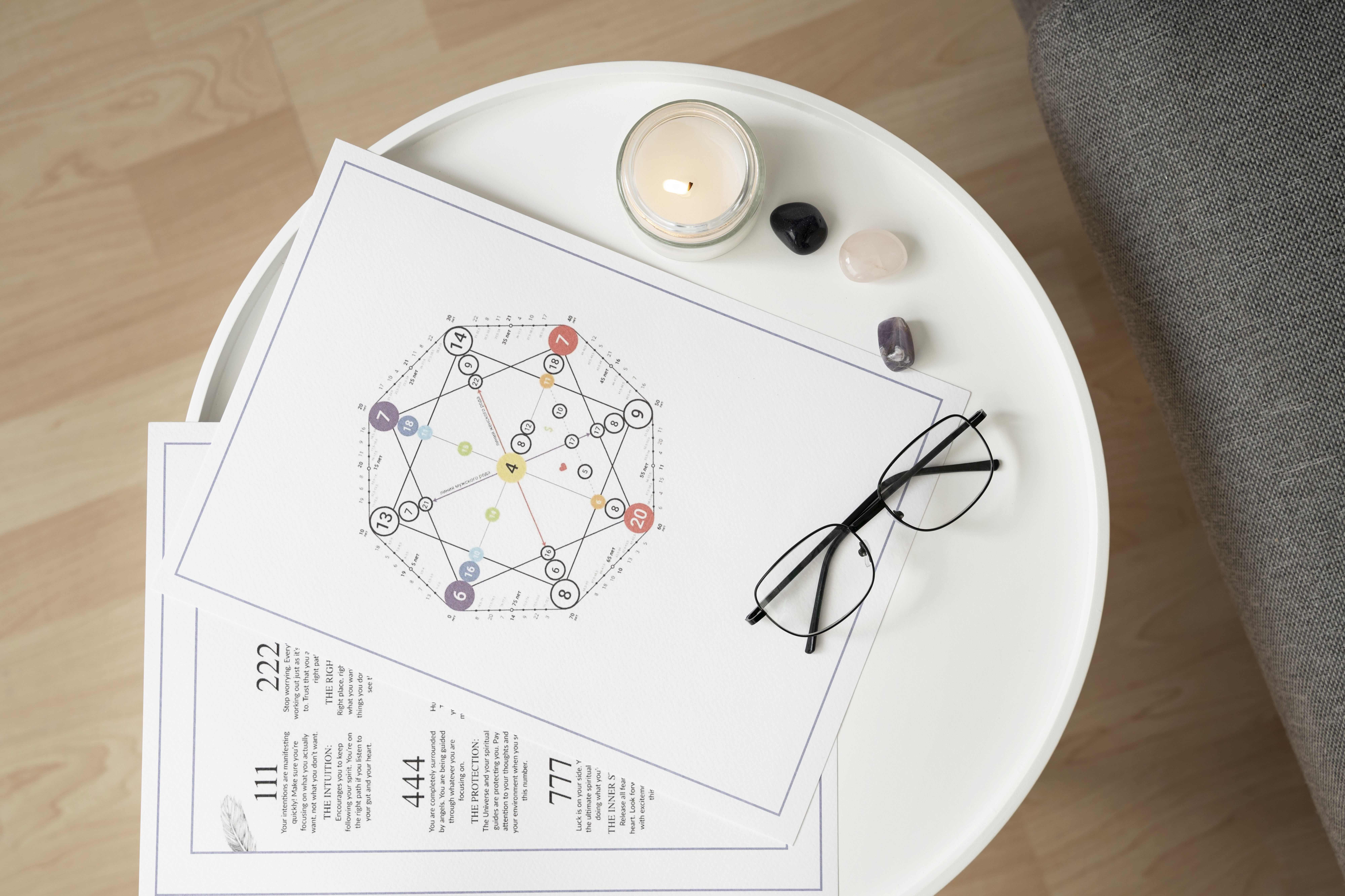 Консультация астролога